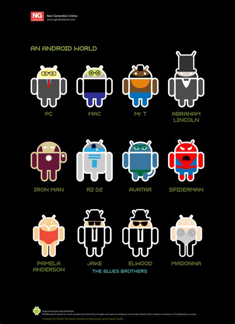 Android world